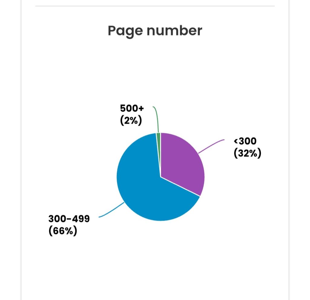 Page number stats. 2023 reading round up. 